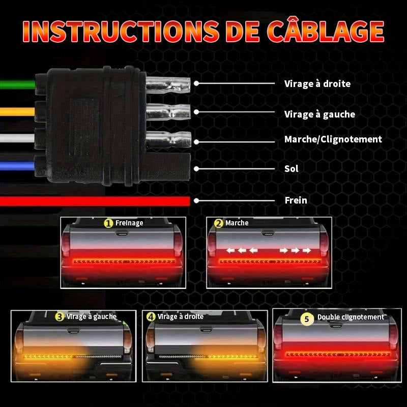 Bande lumineuse de signalisation d'avertissement